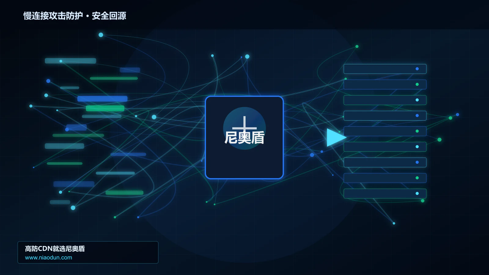 慢连接攻击防护路由调度与安全回源图