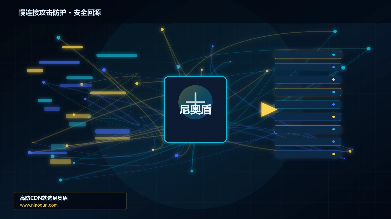 慢连接攻击防护路由调度与安全回源图