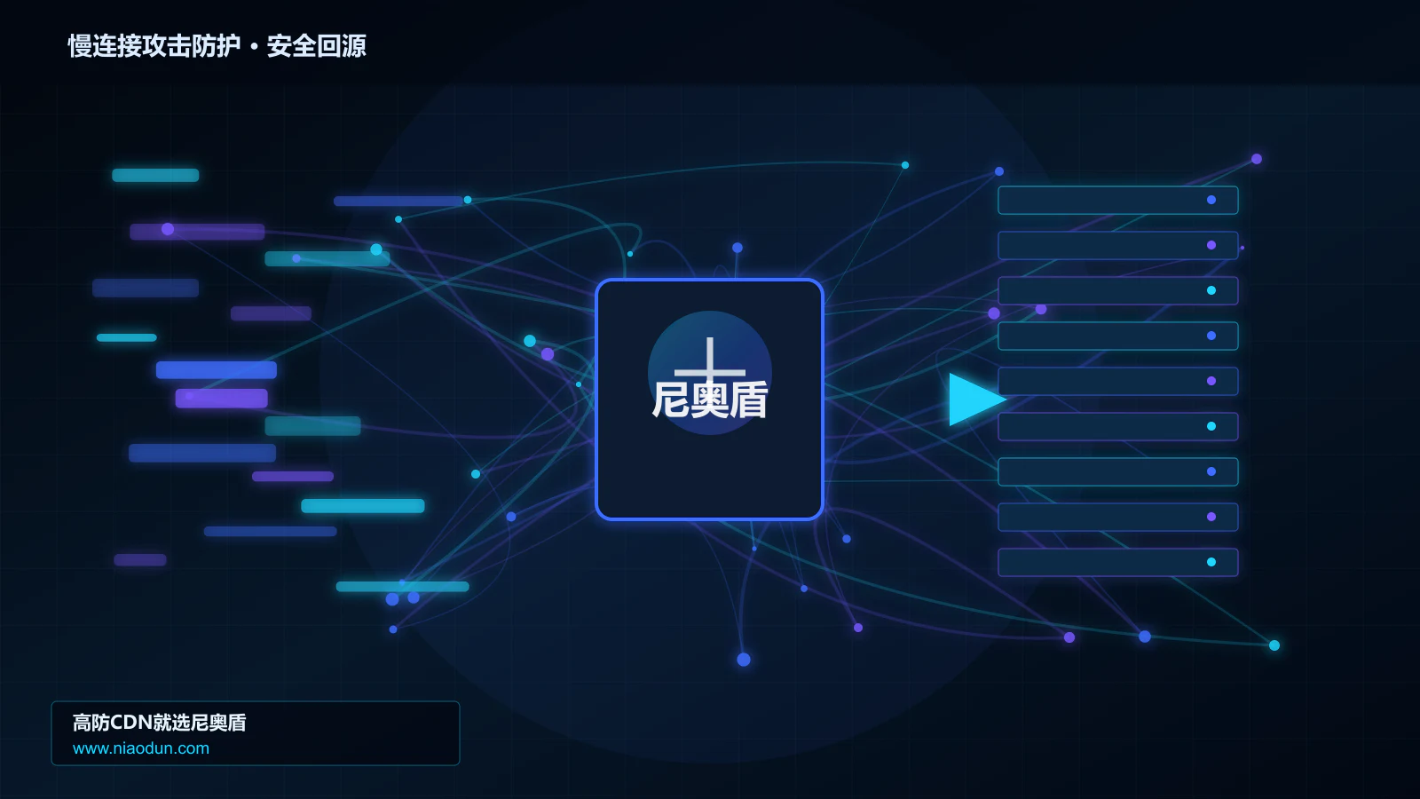 慢连接攻击防护路由调度与安全回源图