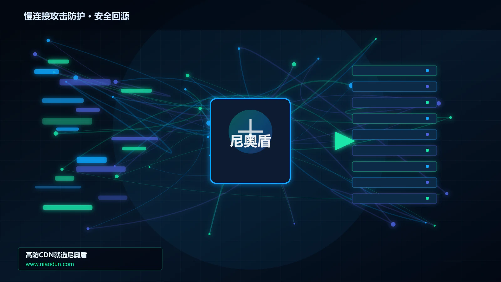 慢连接攻击防护路由调度与安全回源图