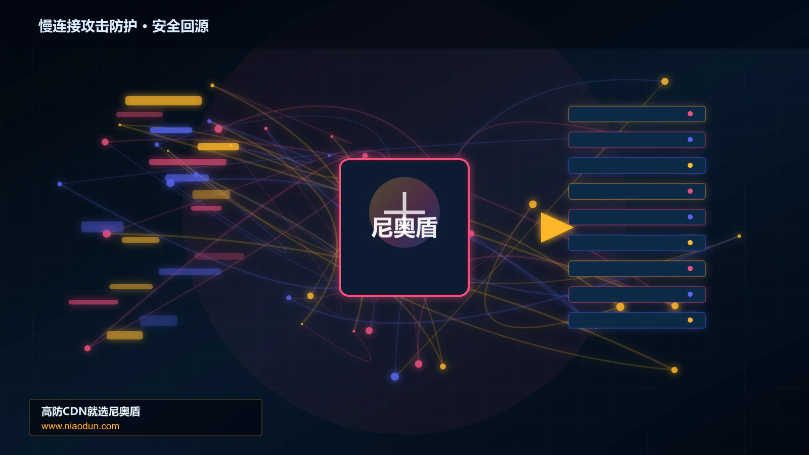 慢连接攻击防护路由调度与安全回源图
