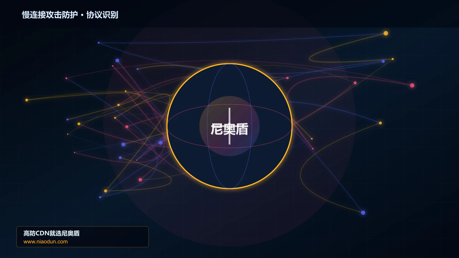 慢连接攻击防护协议识别与节点防护图