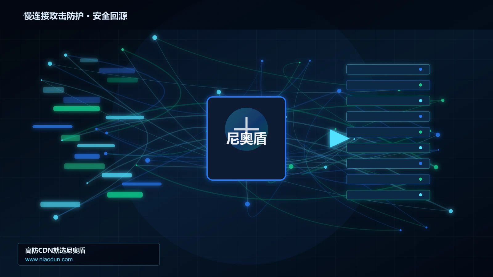 慢连接攻击防护路由调度与安全回源图