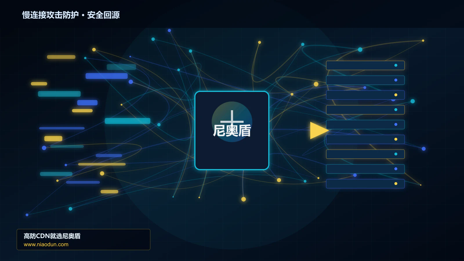 慢连接攻击防护路由调度与安全回源图