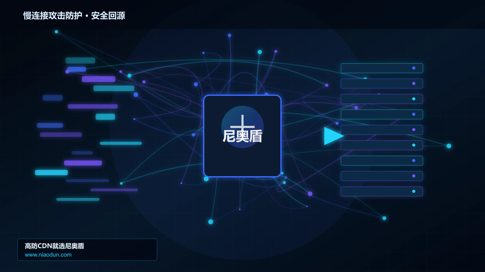 慢连接攻击防护路由调度与安全回源图