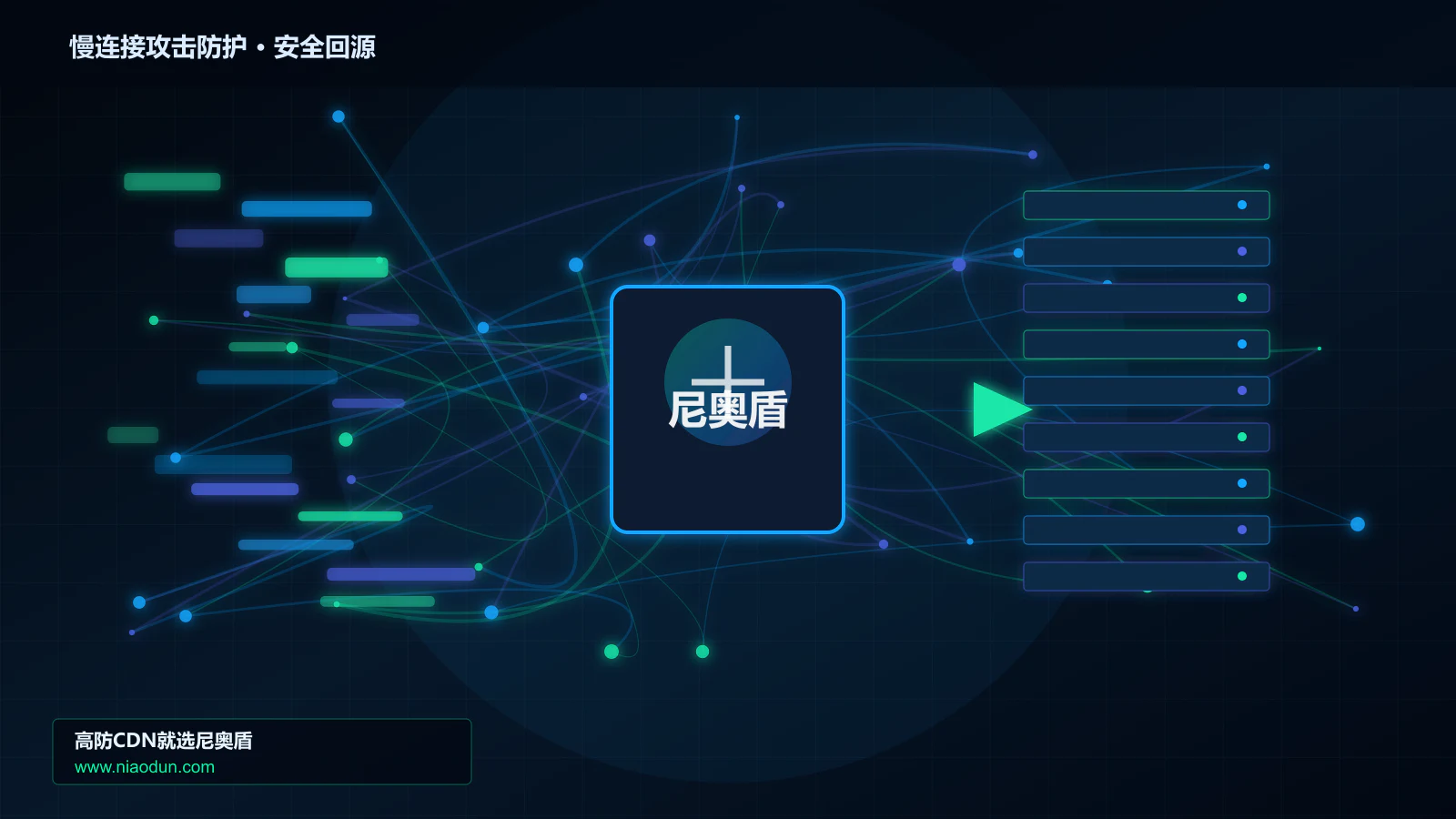 慢连接攻击防护路由调度与安全回源图