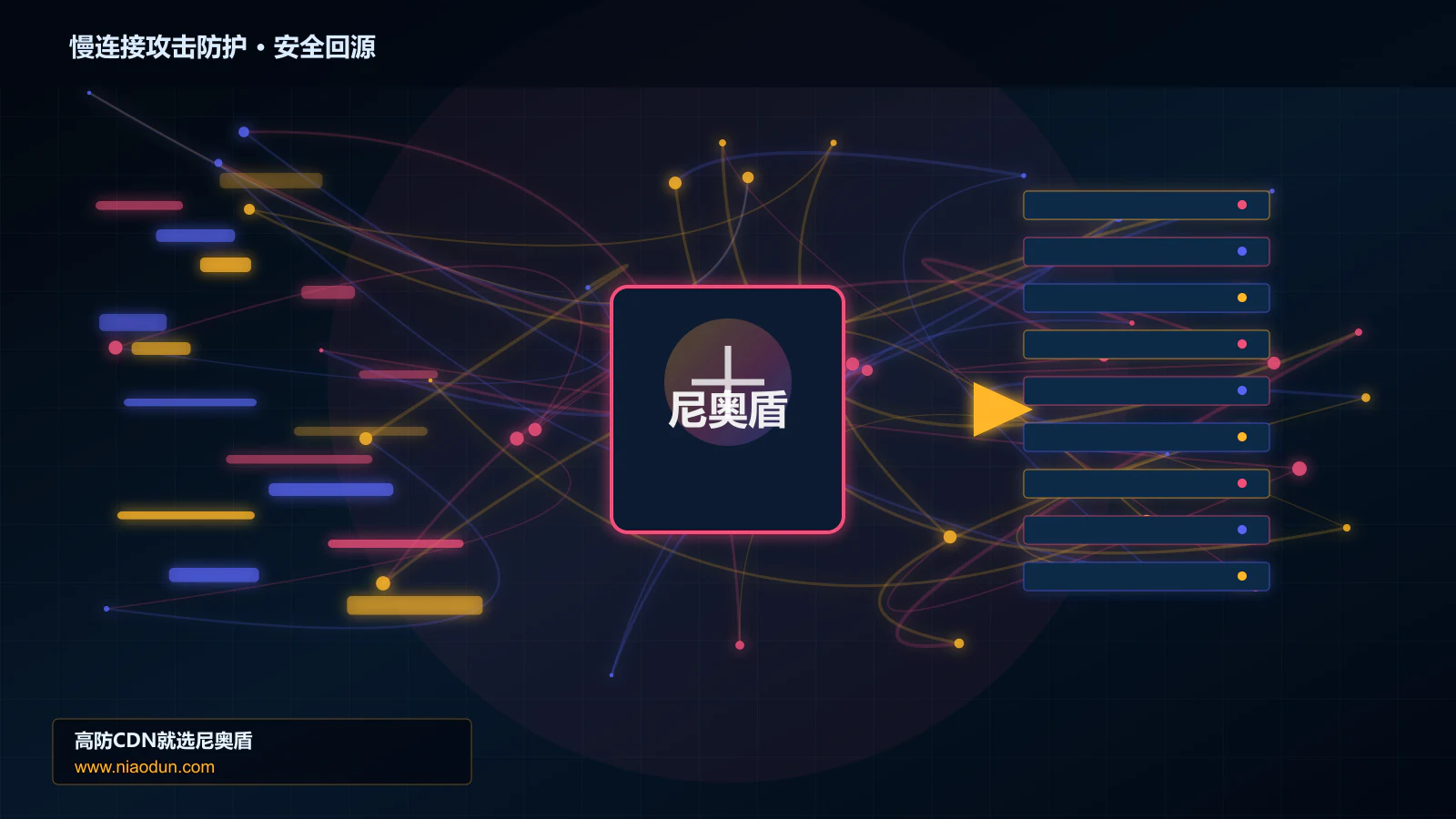 慢连接攻击防护路由调度与安全回源图