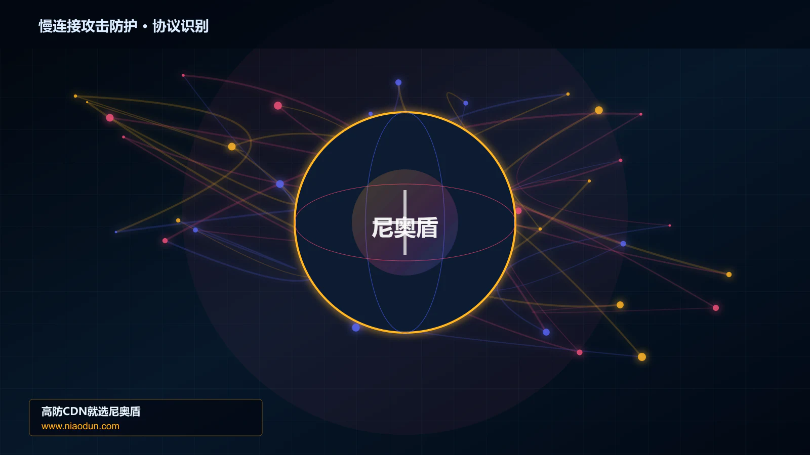 慢连接攻击防护协议识别与节点防护图