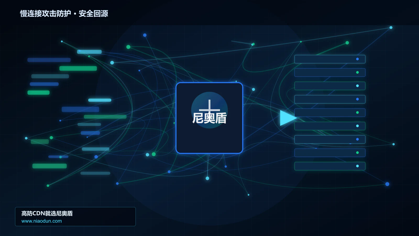 慢连接攻击防护路由调度与安全回源图