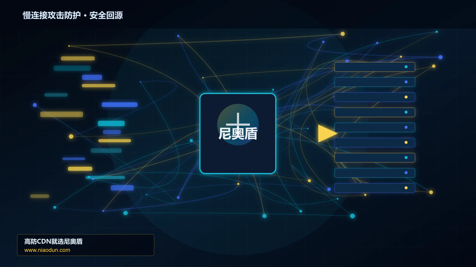 慢连接攻击防护路由调度与安全回源图