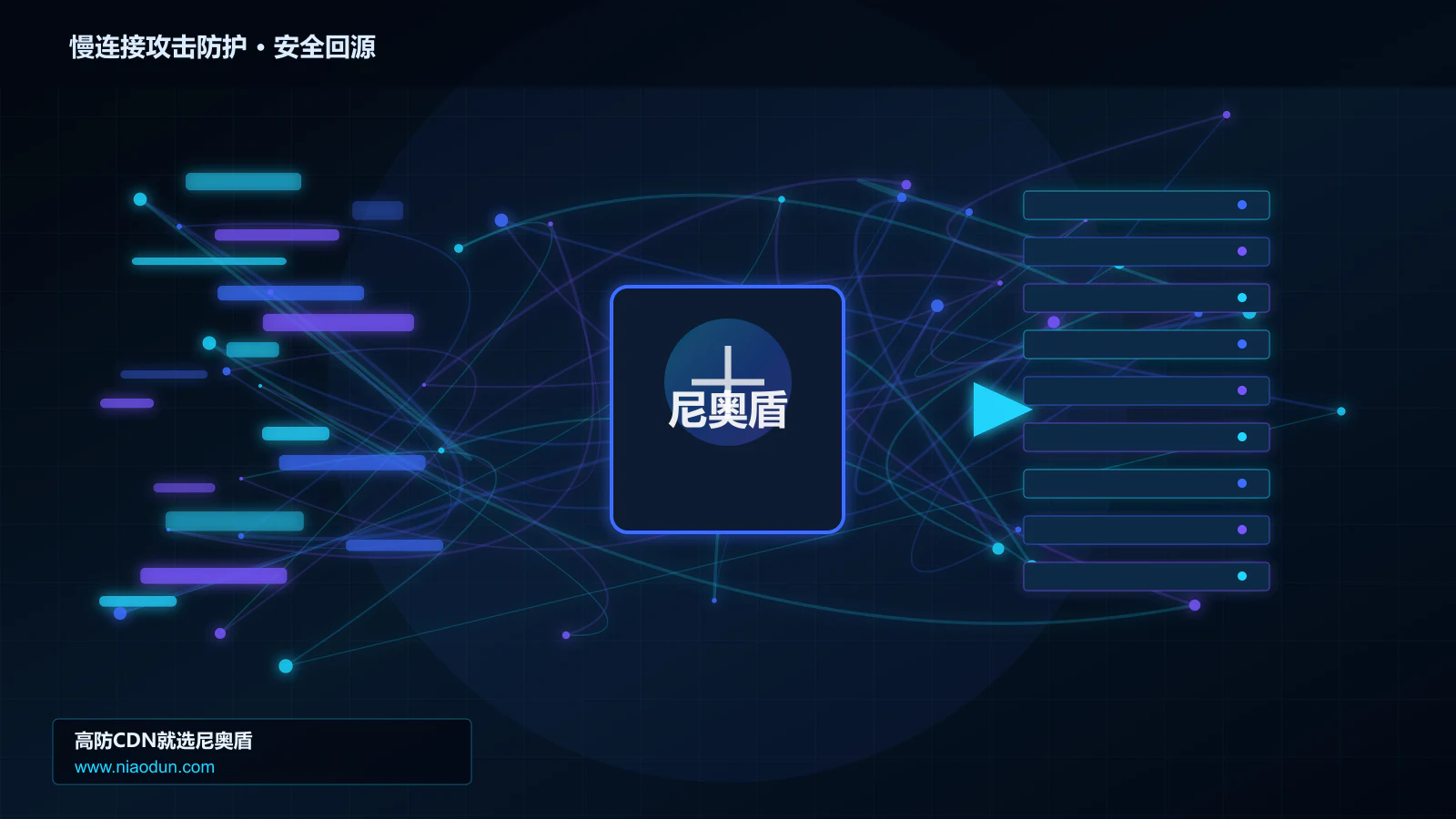 慢连接攻击防护路由调度与安全回源图