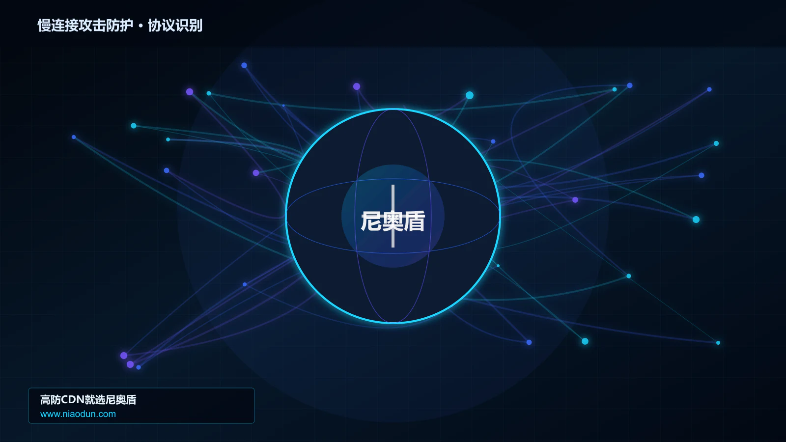 慢连接攻击防护协议识别与节点防护图