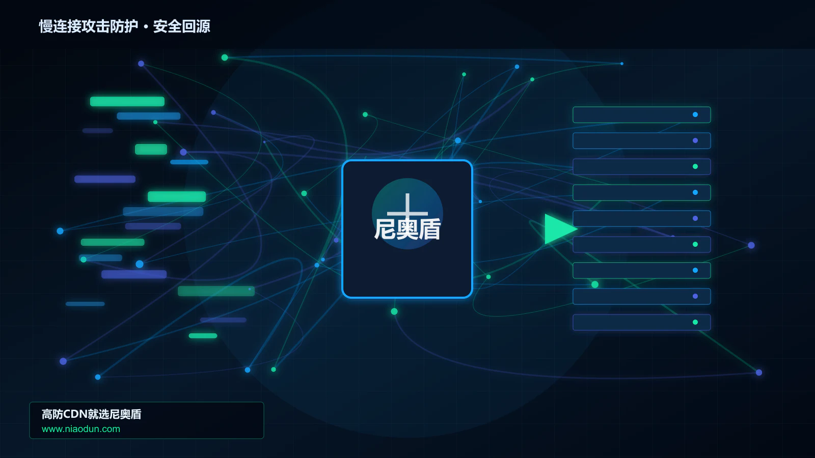 慢连接攻击防护路由调度与安全回源图