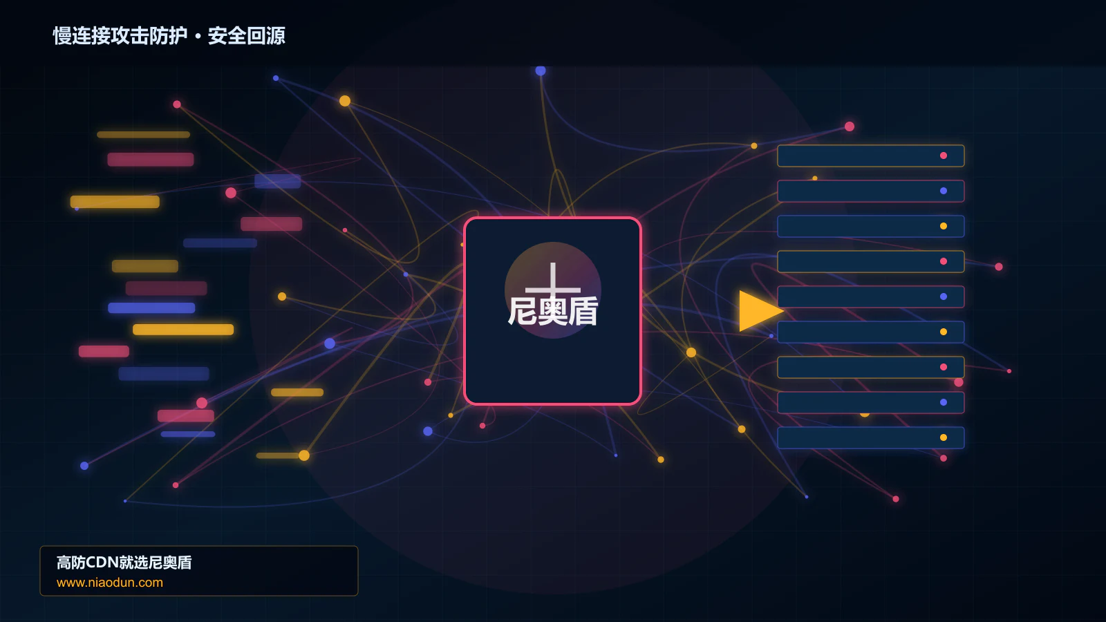 慢连接攻击防护路由调度与安全回源图