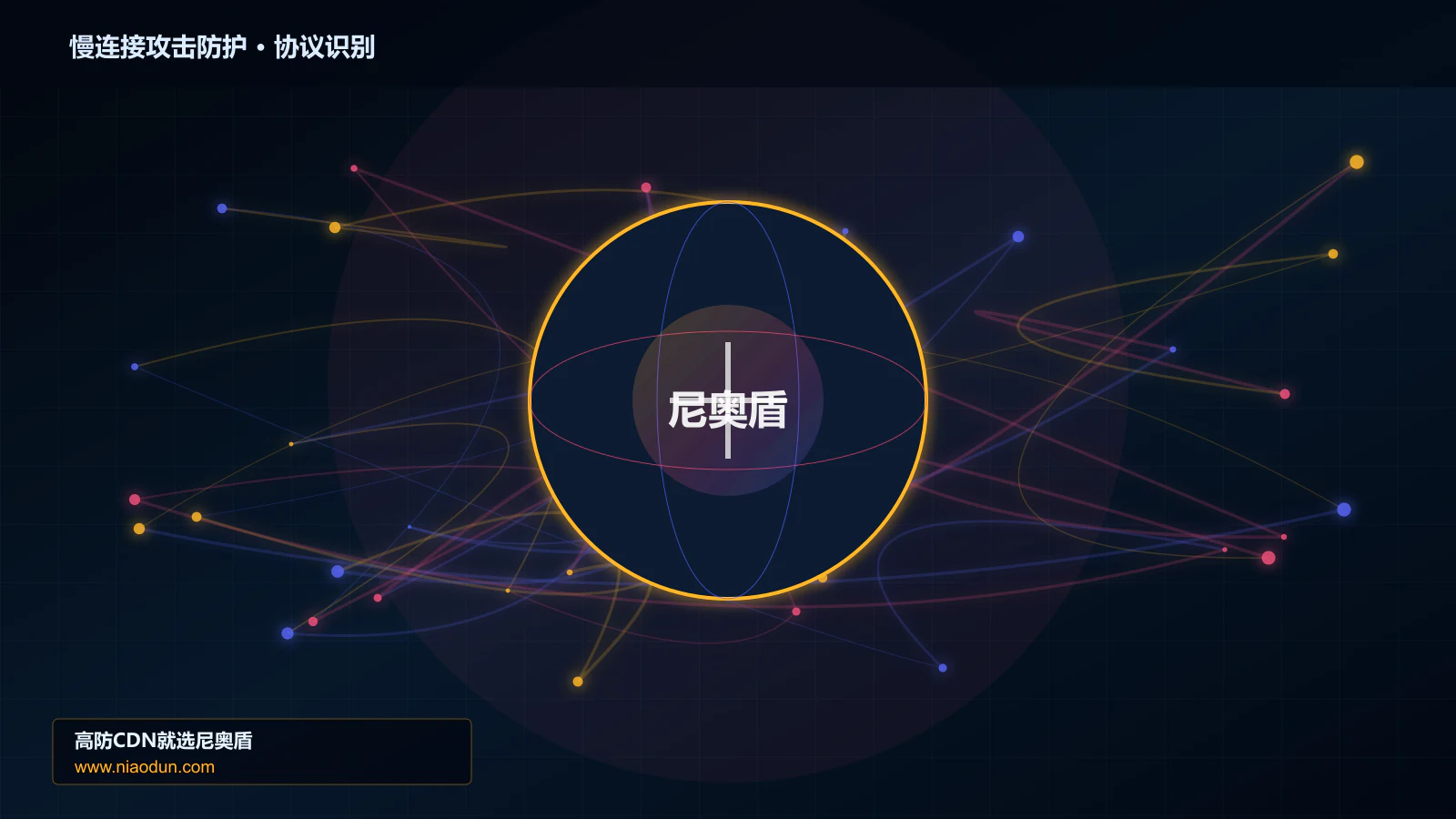 慢连接攻击防护协议识别与节点防护图