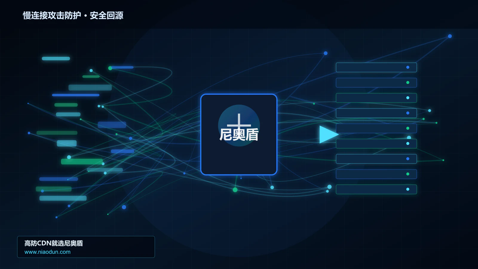 慢连接攻击防护路由调度与安全回源图