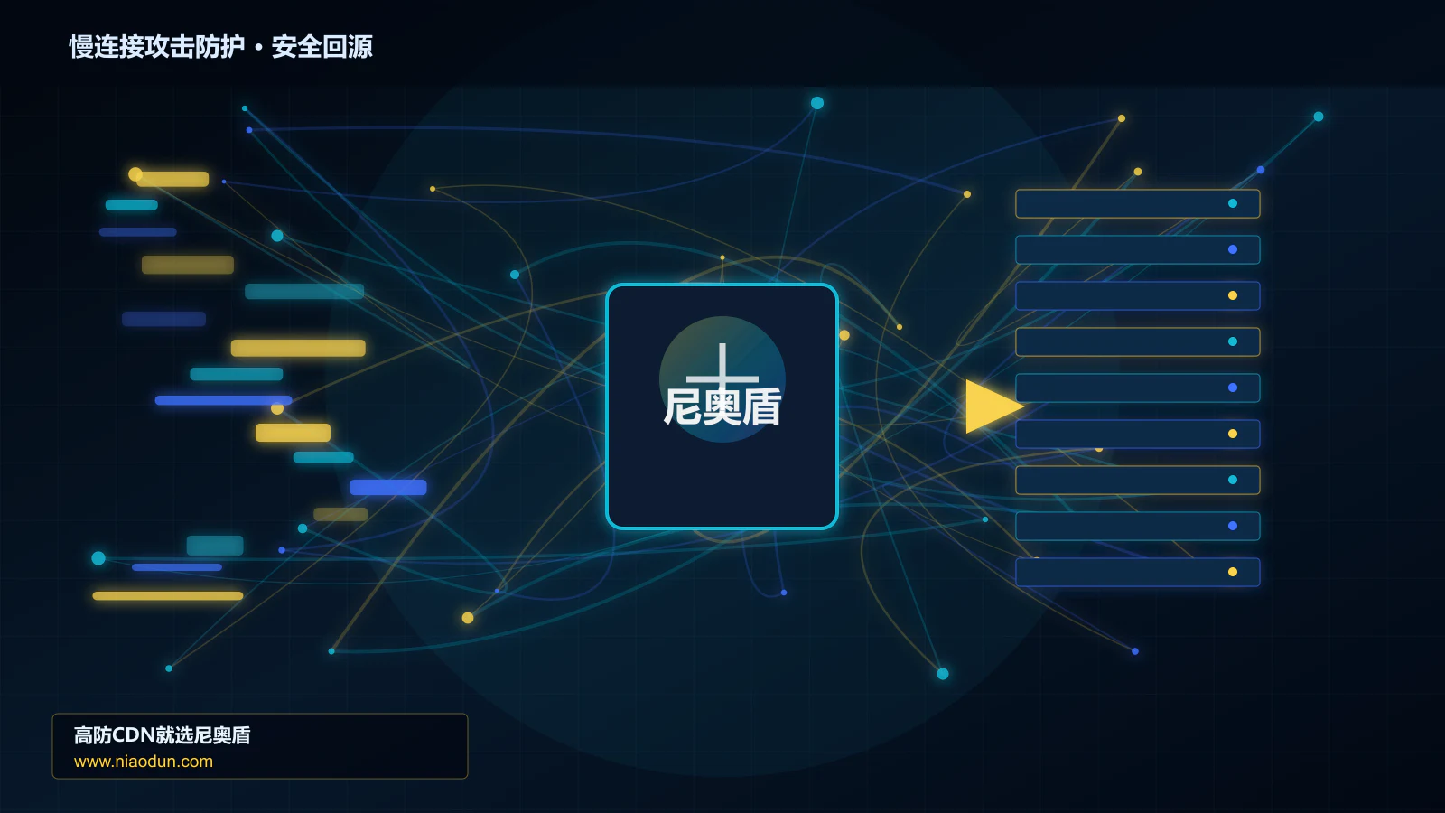 慢连接攻击防护路由调度与安全回源图