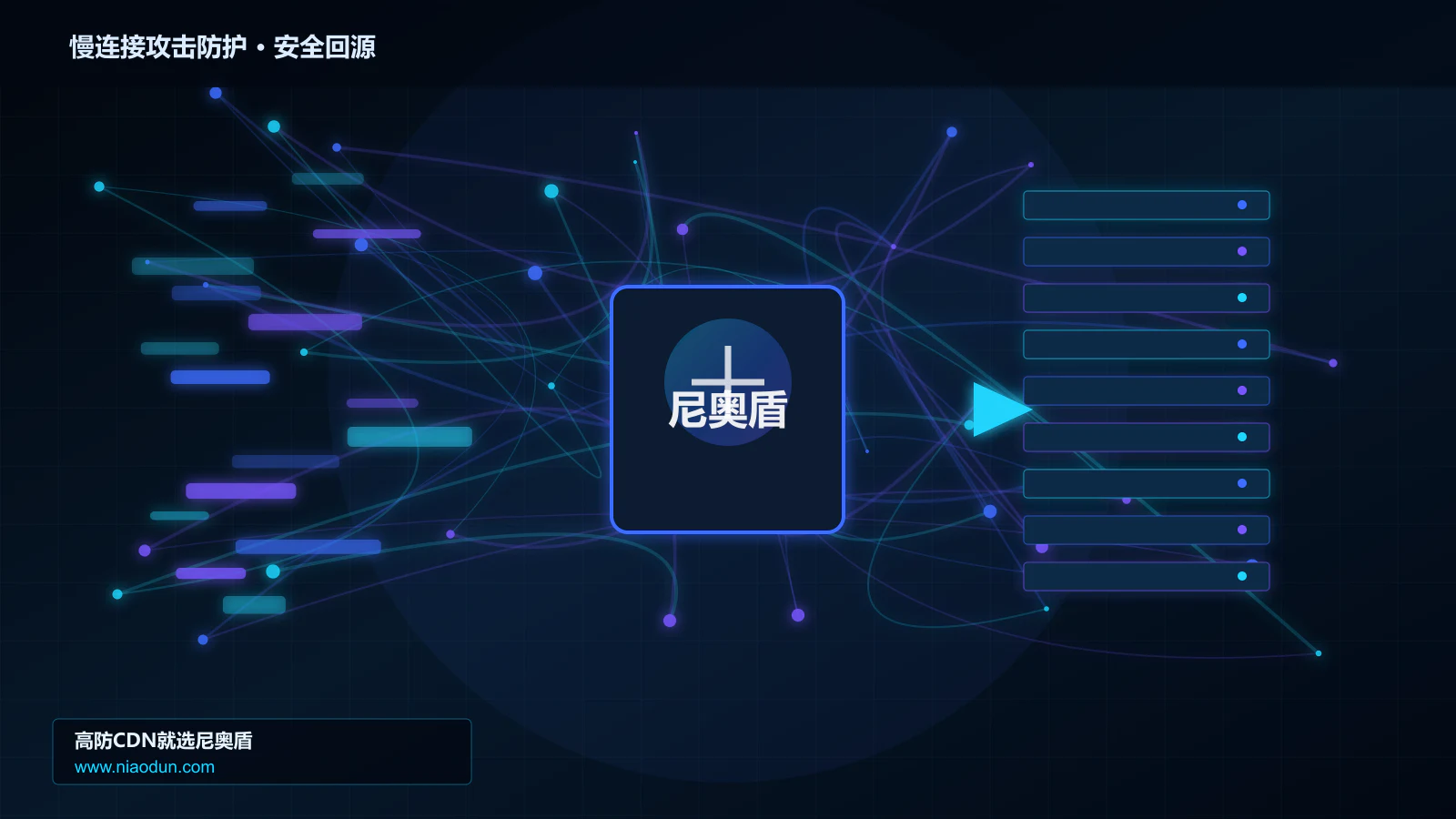 慢连接攻击防护路由调度与安全回源图