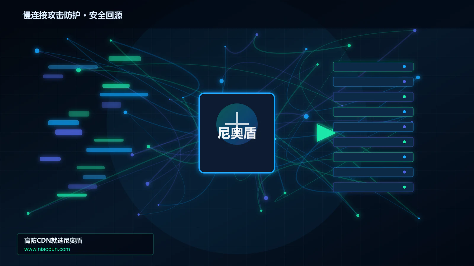 慢连接攻击防护路由调度与安全回源图