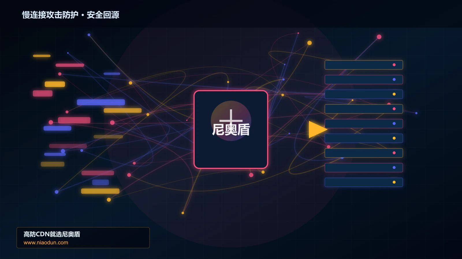 慢连接攻击防护路由调度与安全回源图