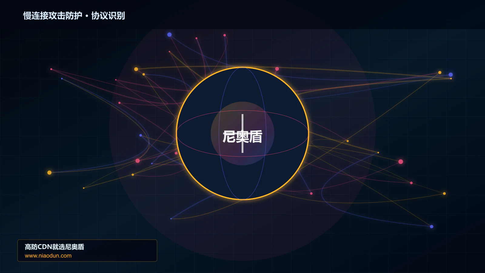 慢连接攻击防护协议识别与节点防护图