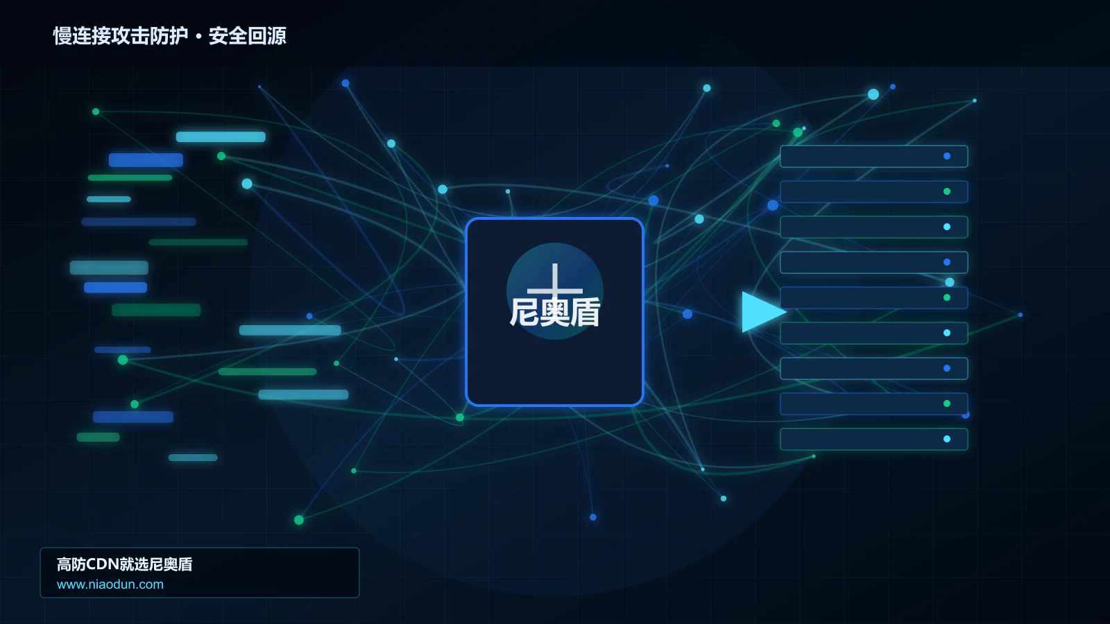 慢连接攻击防护路由调度与安全回源图