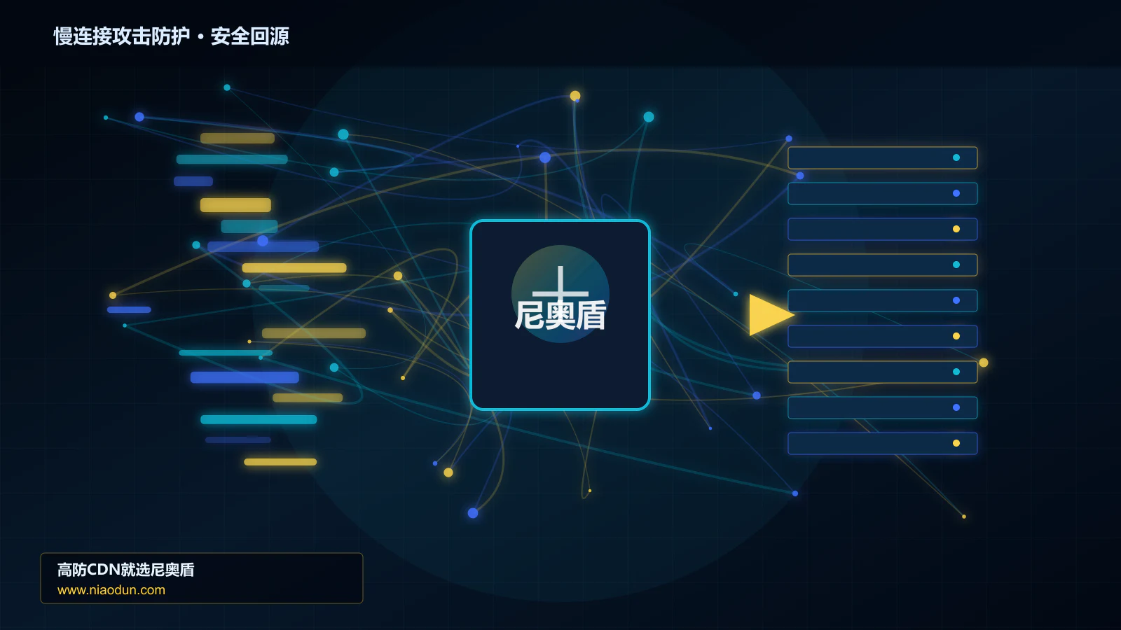 慢连接攻击防护路由调度与安全回源图