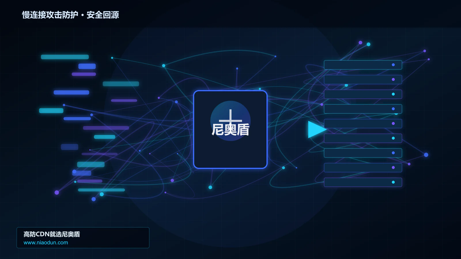 慢连接攻击防护路由调度与安全回源图