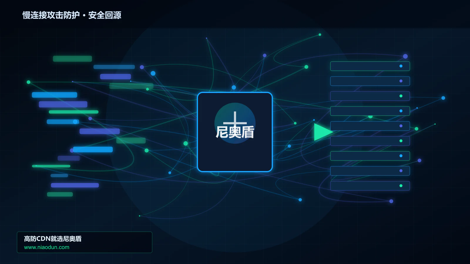 慢连接攻击防护路由调度与安全回源图
