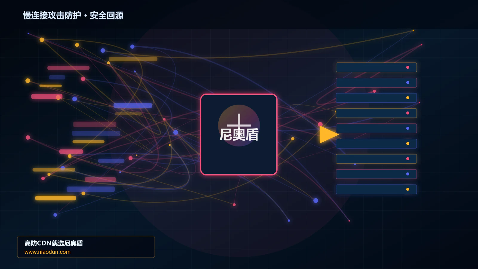慢连接攻击防护路由调度与安全回源图