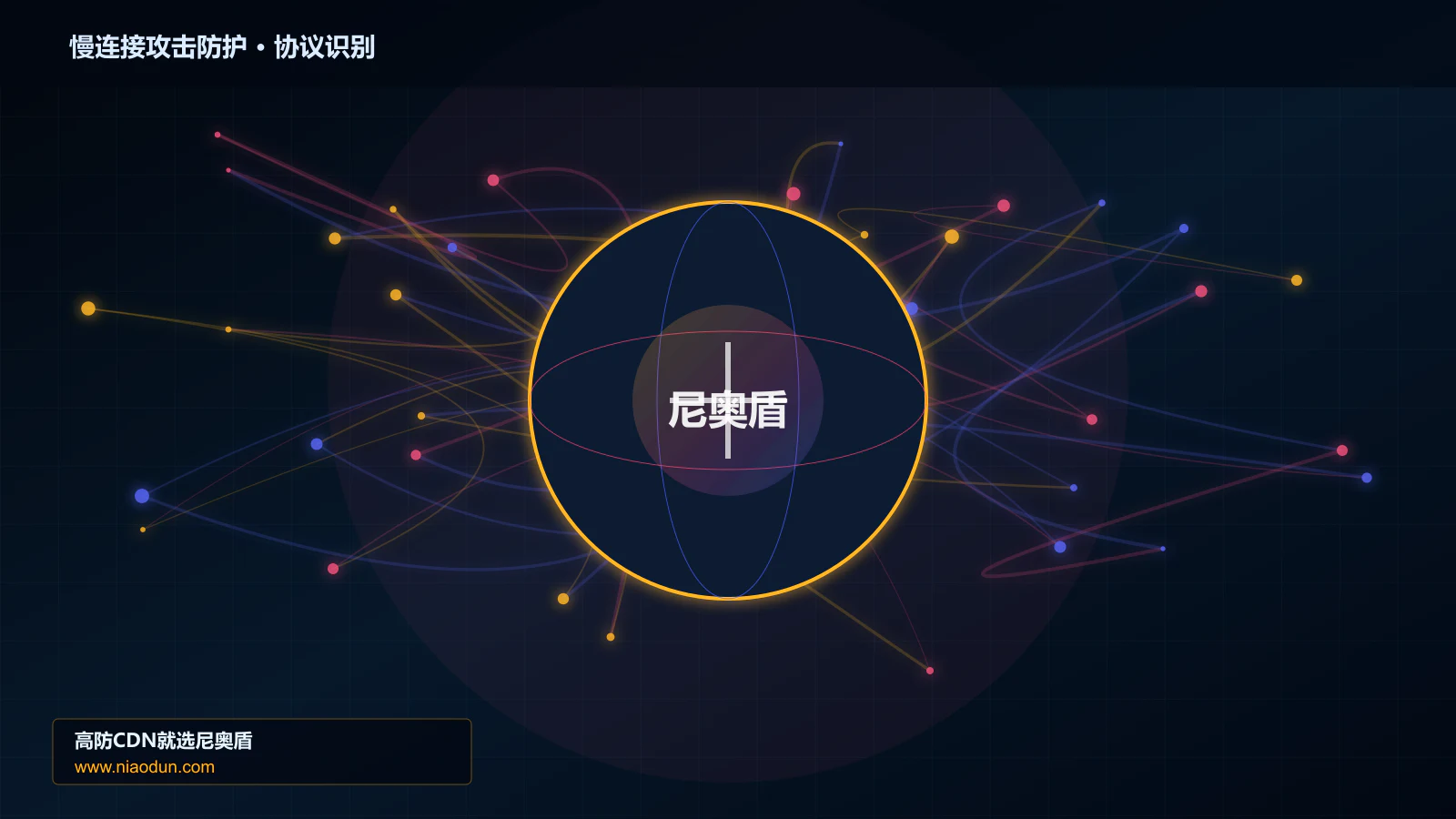 慢连接攻击防护协议识别与节点防护图