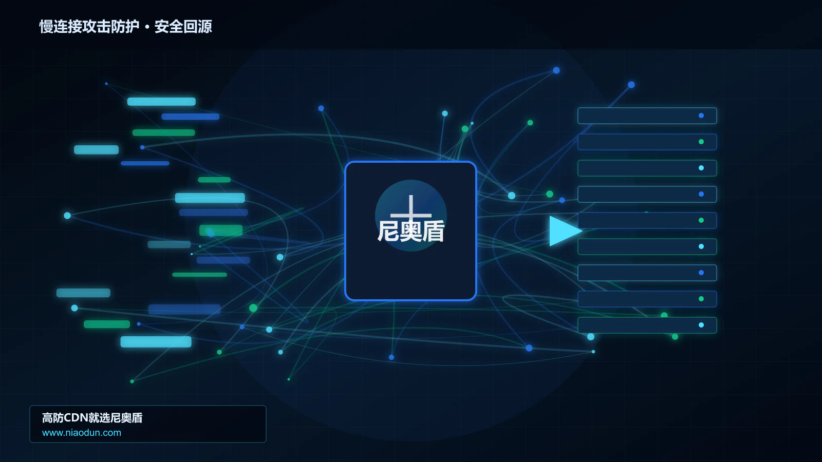 慢连接攻击防护路由调度与安全回源图