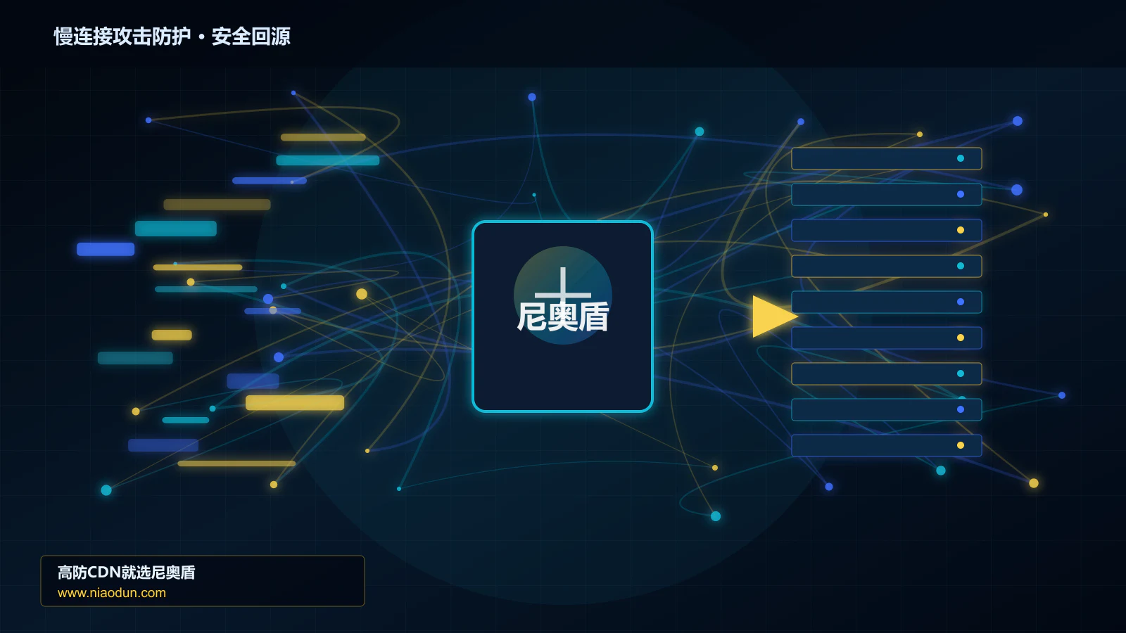 慢连接攻击防护路由调度与安全回源图