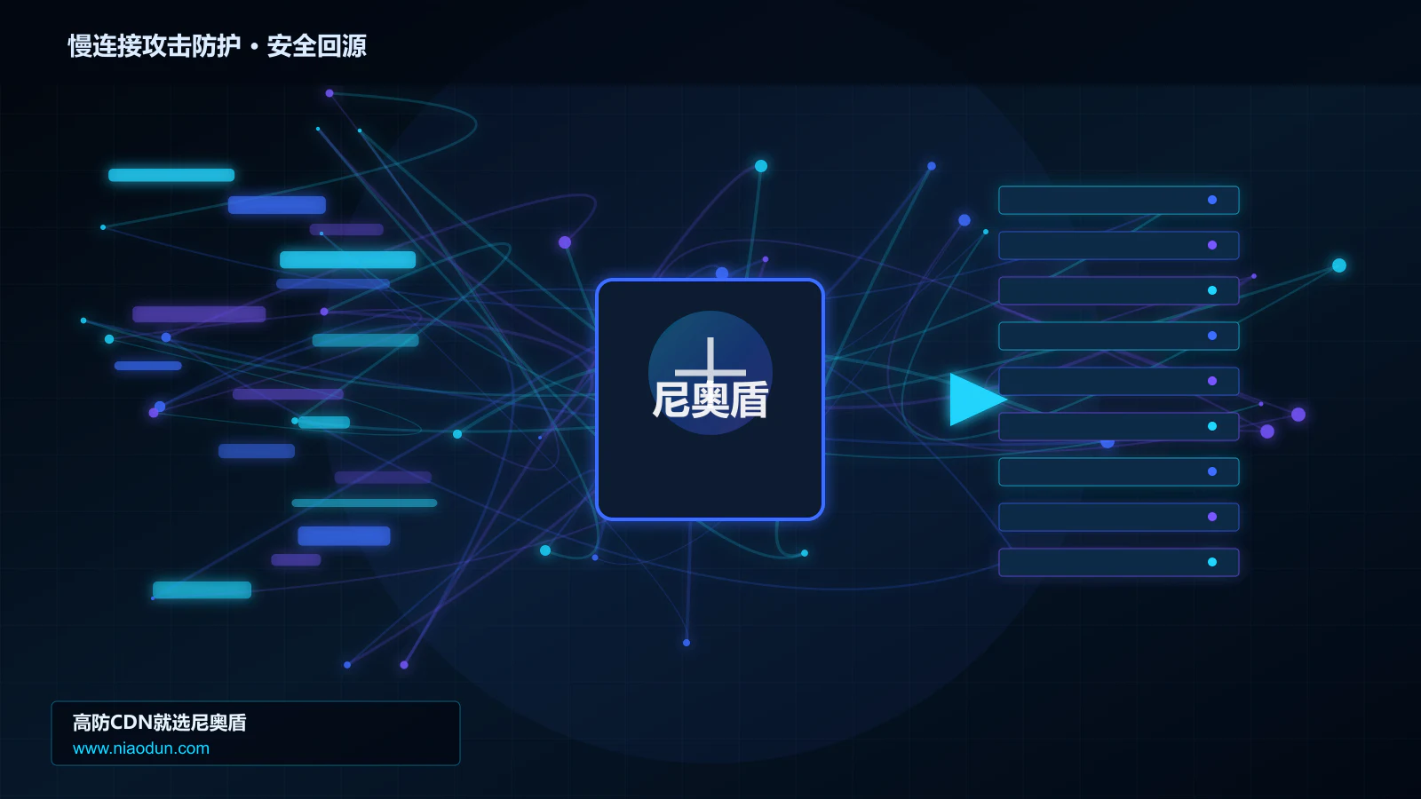 慢连接攻击防护路由调度与安全回源图