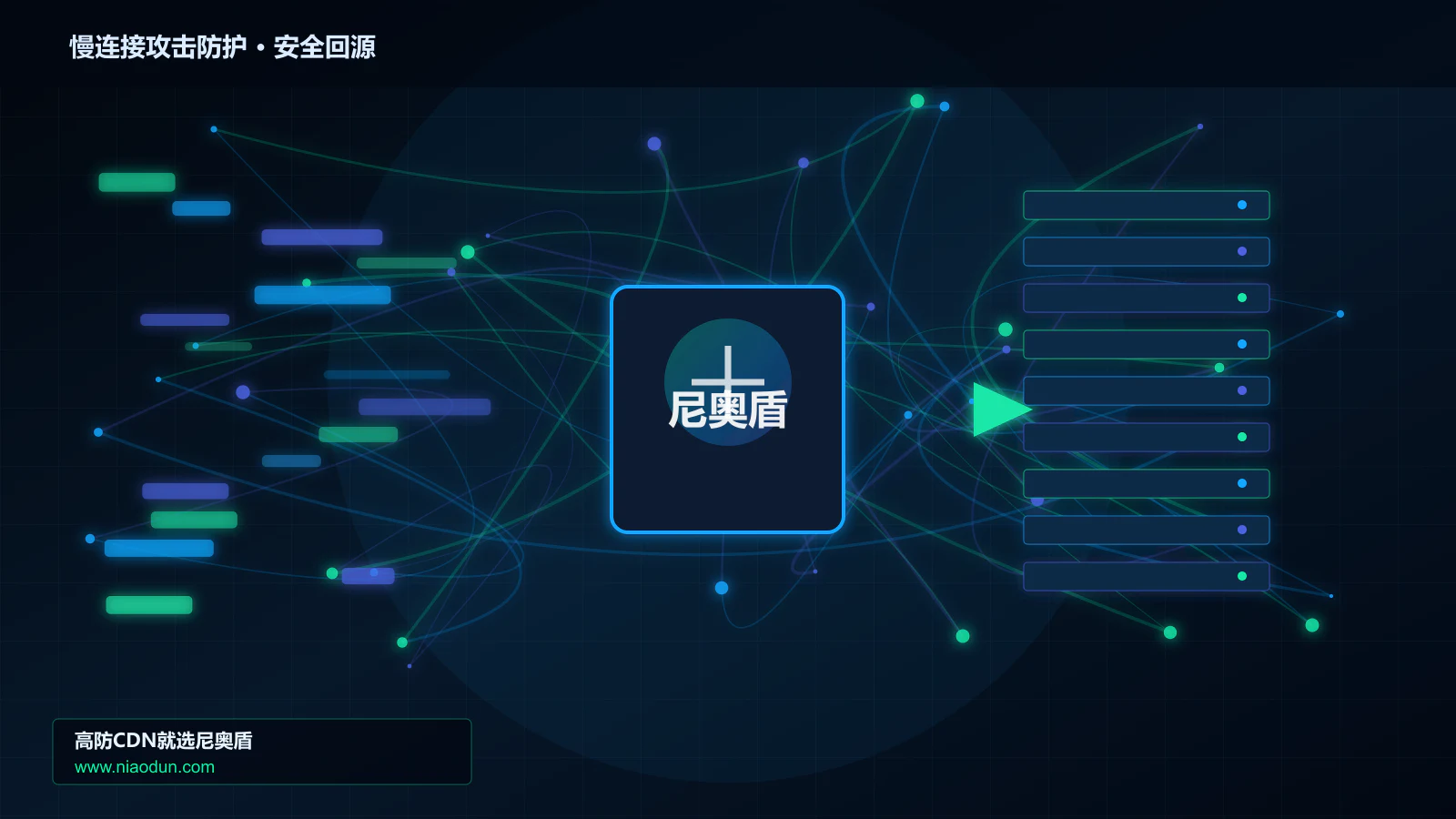 慢连接攻击防护路由调度与安全回源图