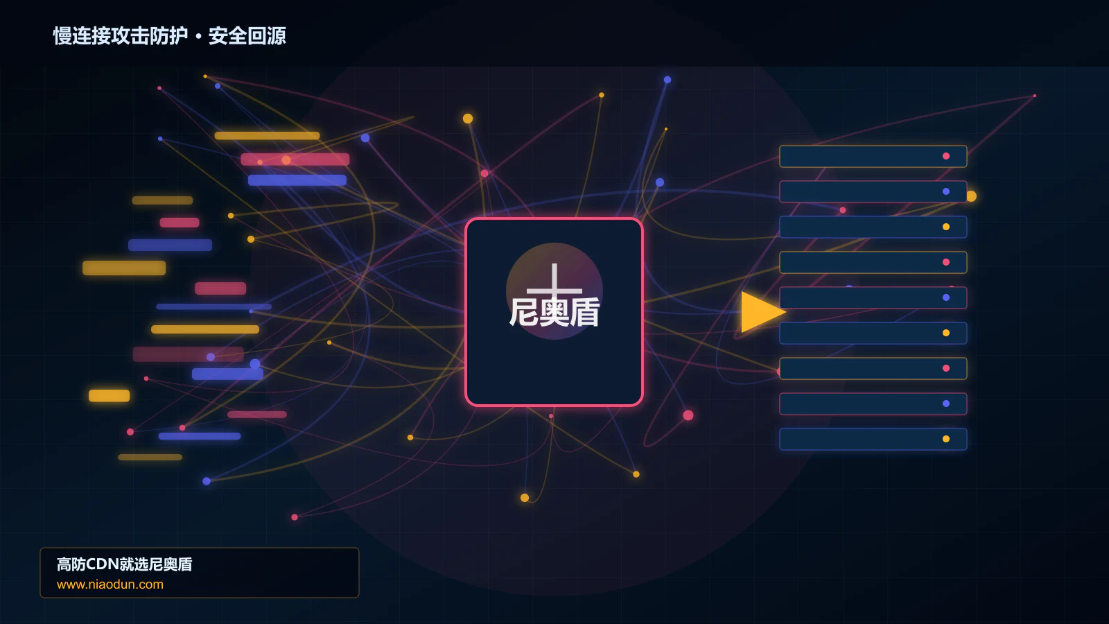 慢连接攻击防护路由调度与安全回源图