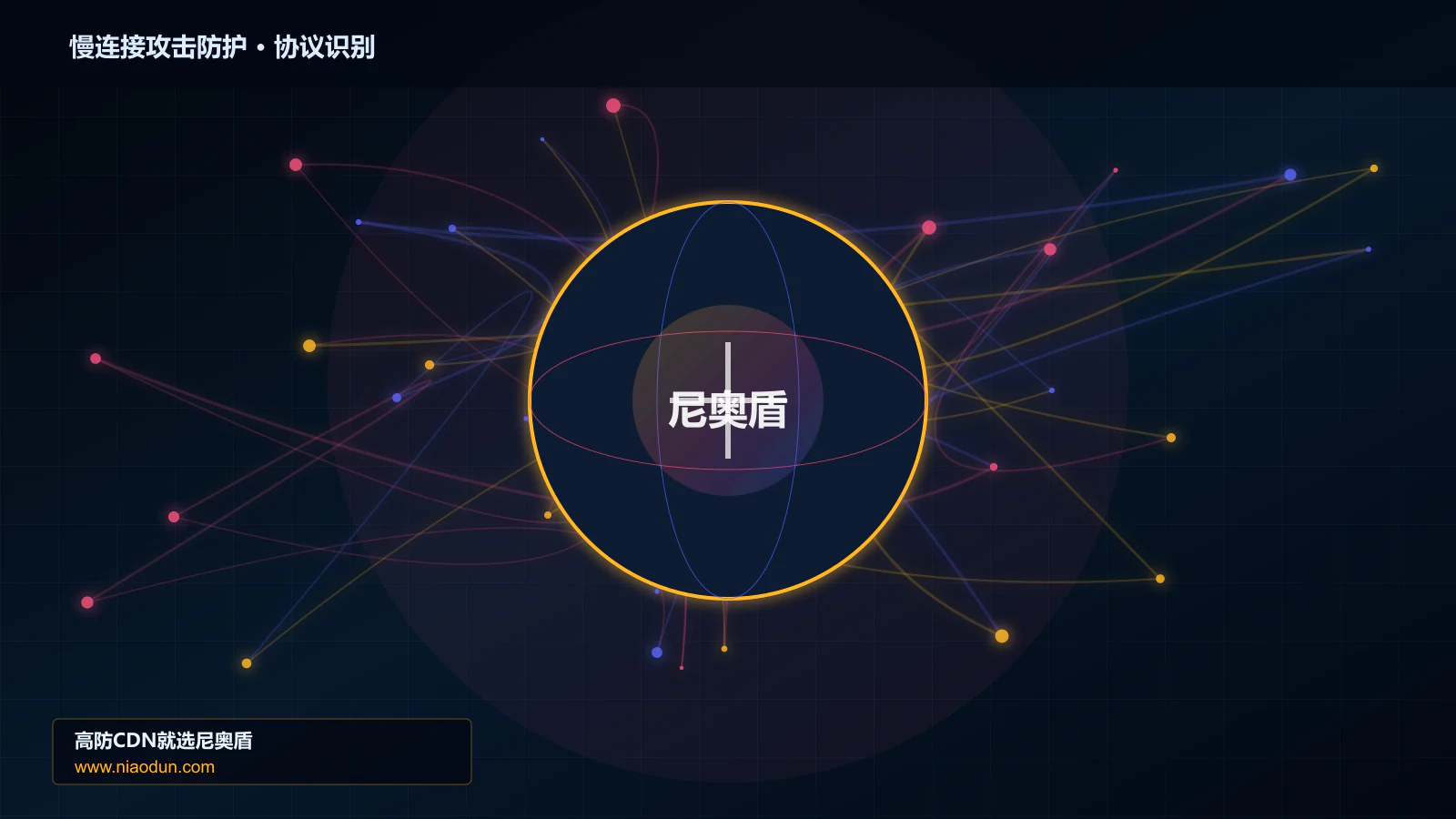 慢连接攻击防护协议识别与节点防护图