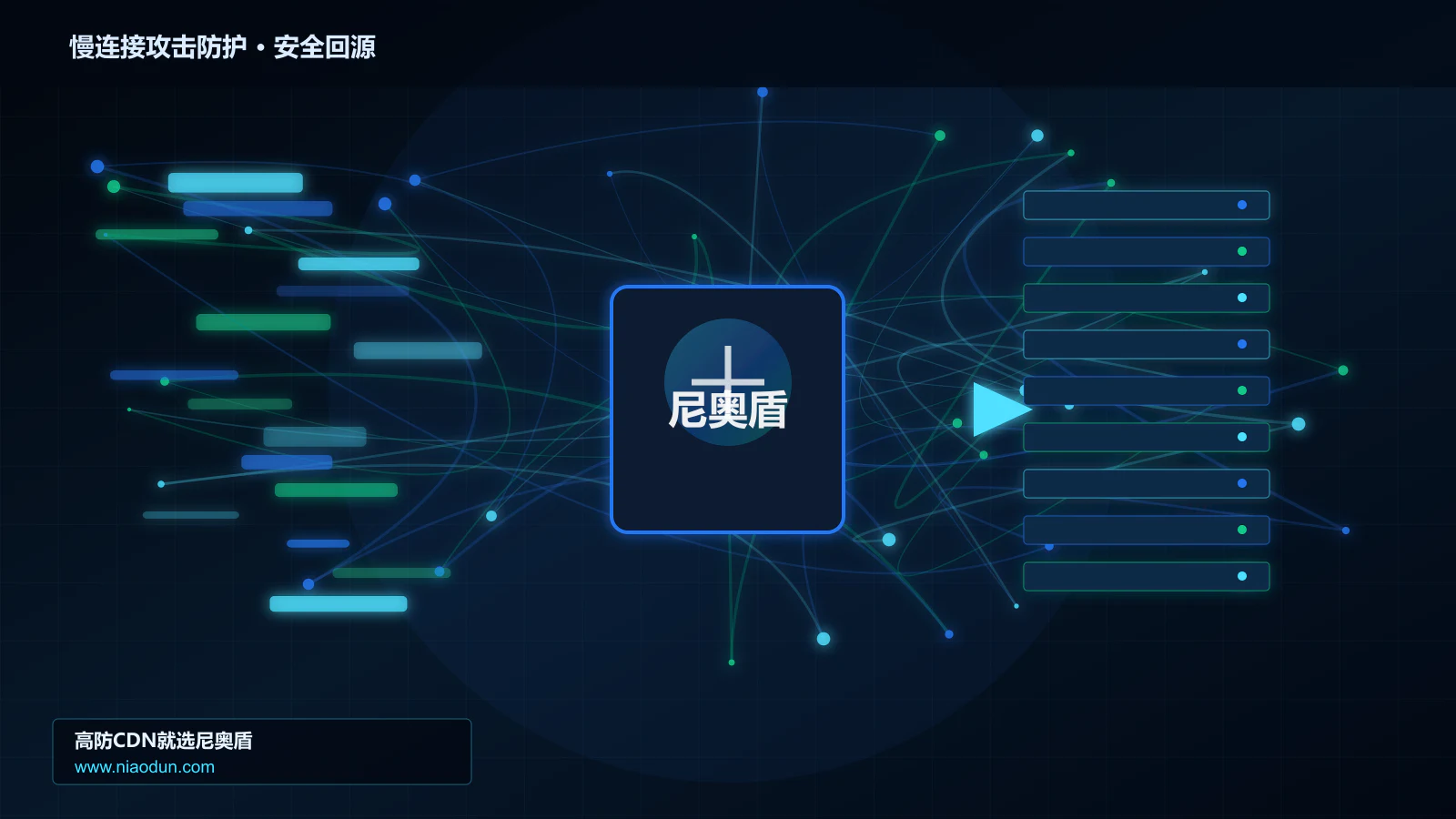 慢连接攻击防护路由调度与安全回源图