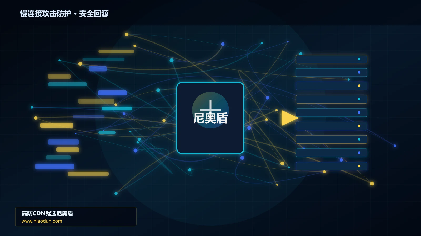 慢连接攻击防护路由调度与安全回源图
