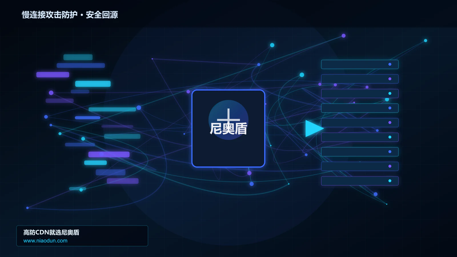 慢连接攻击防护路由调度与安全回源图