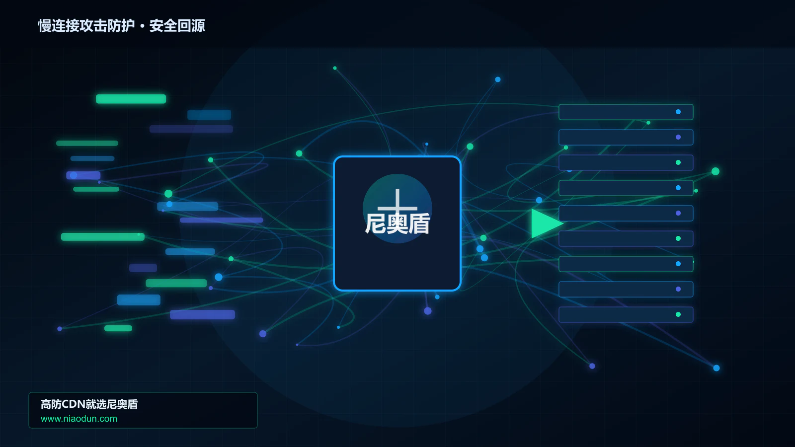 慢连接攻击防护路由调度与安全回源图