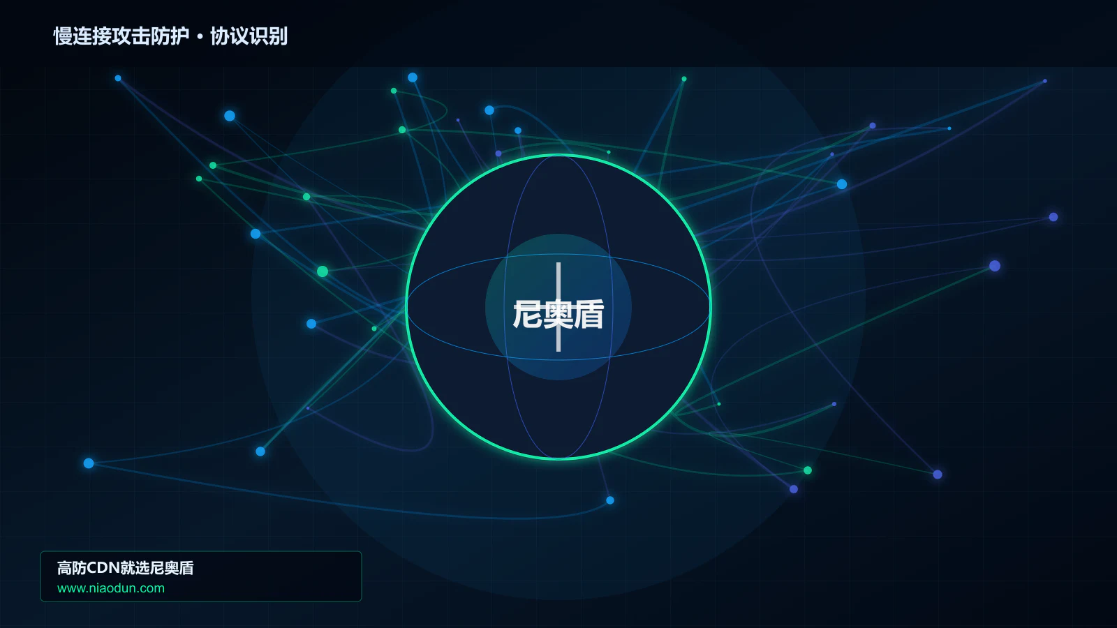 慢连接攻击防护协议识别与节点防护图