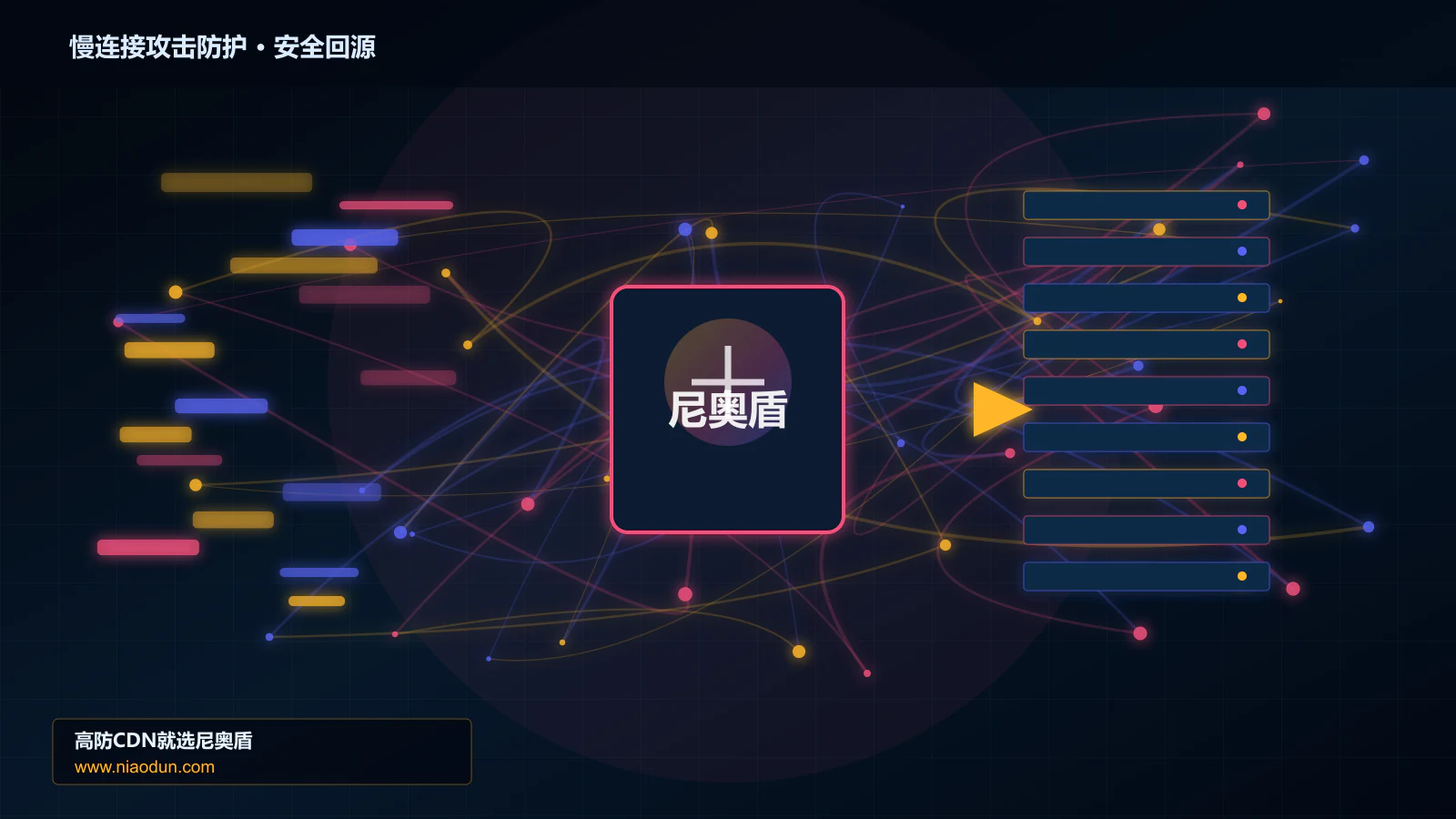 慢连接攻击防护路由调度与安全回源图