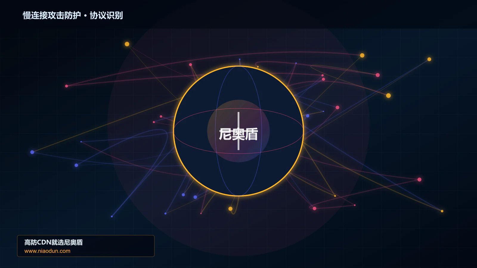 慢连接攻击防护协议识别与节点防护图