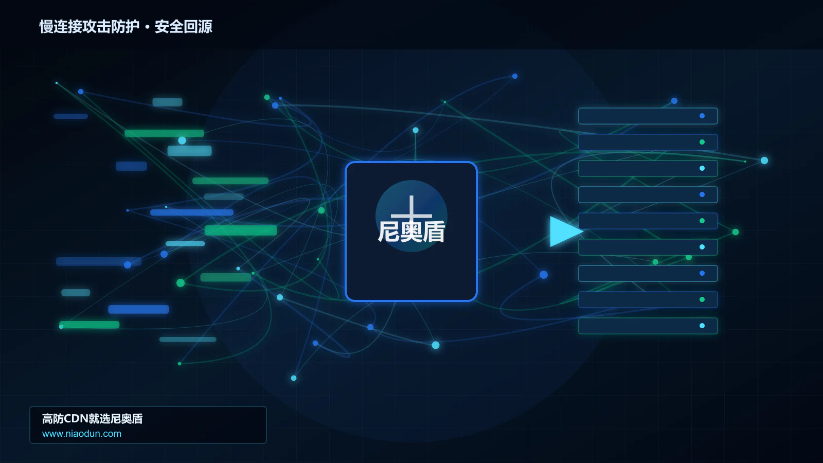 慢连接攻击防护路由调度与安全回源图