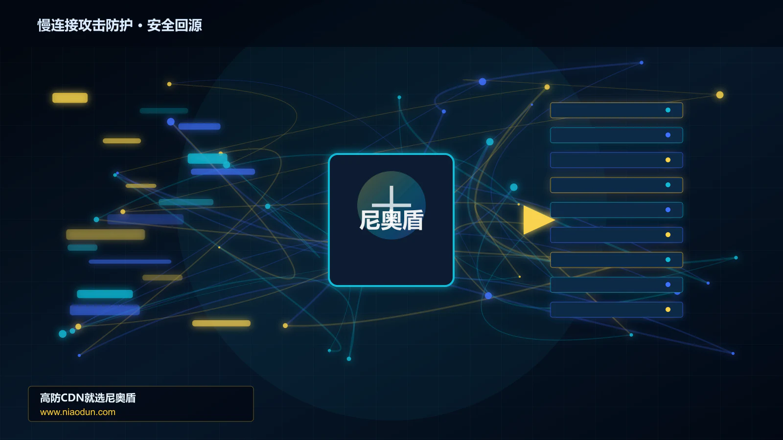 慢连接攻击防护路由调度与安全回源图