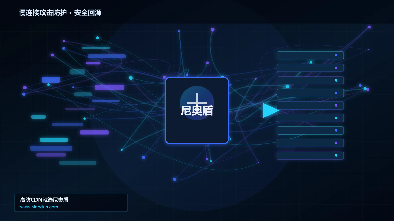 慢连接攻击防护路由调度与安全回源图