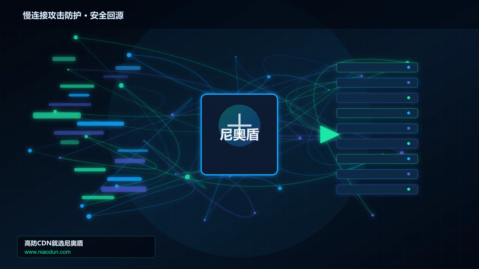 慢连接攻击防护路由调度与安全回源图