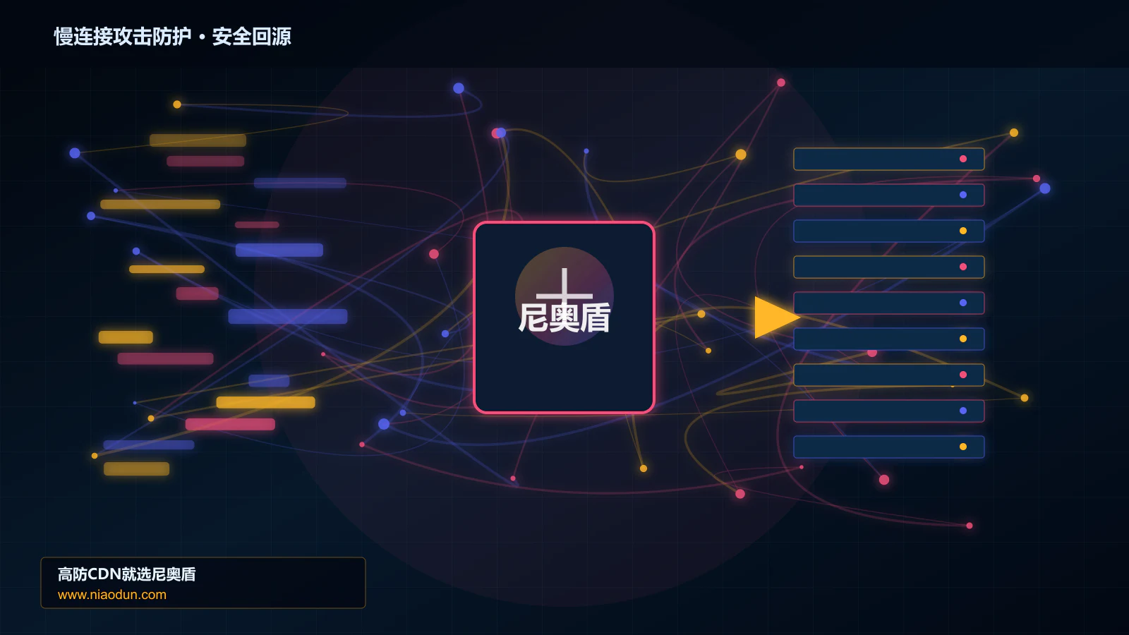 慢连接攻击防护路由调度与安全回源图