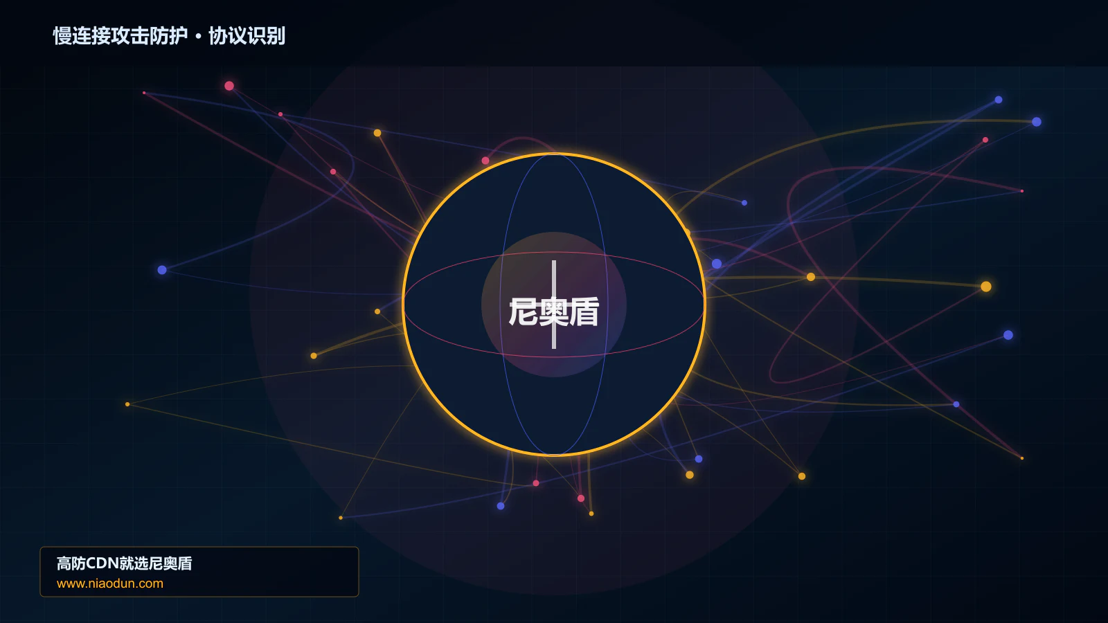 慢连接攻击防护协议识别与节点防护图